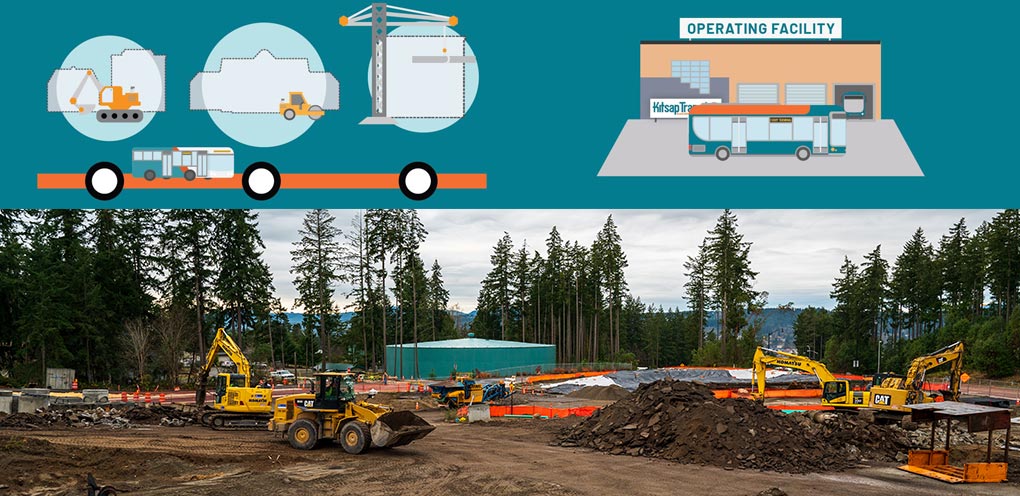 Graphic of construction, Transit Operating facility and image of construction at our Silverdale Transit Center